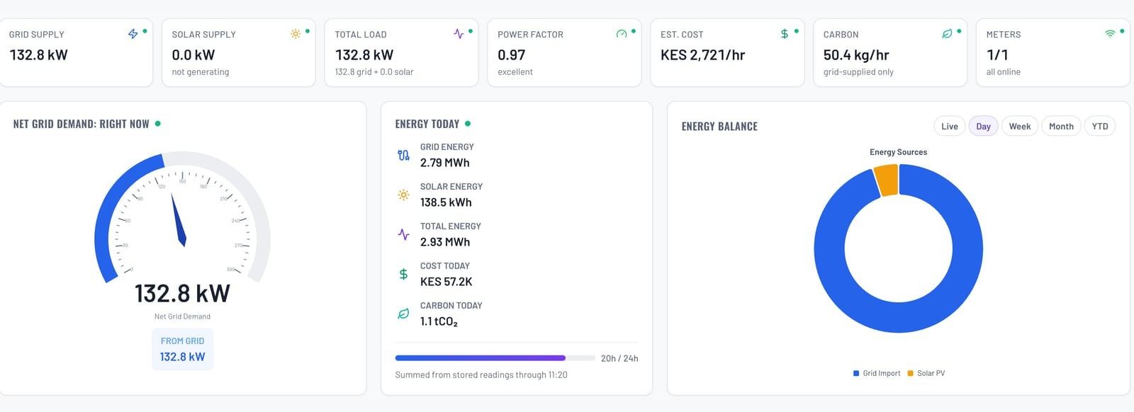ADM Director live dashboard