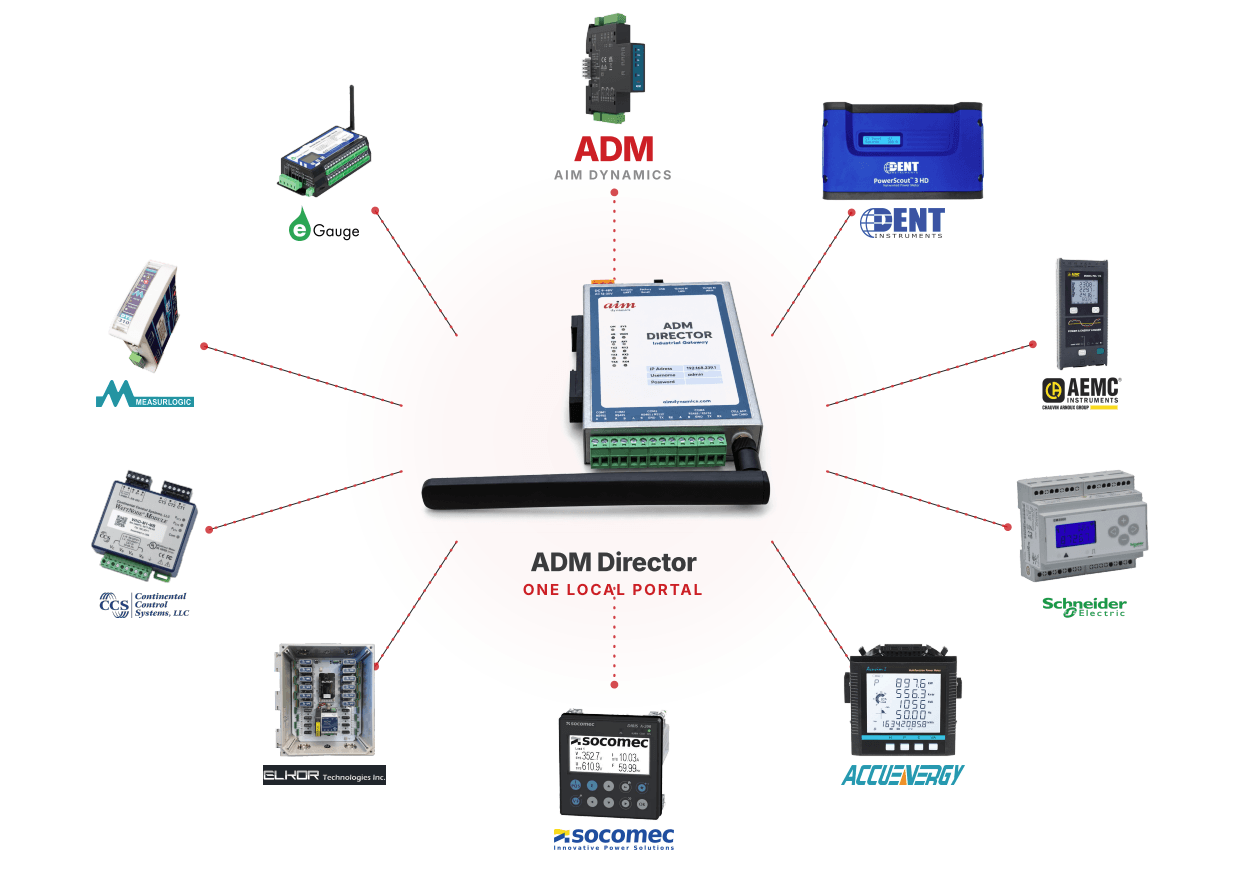ADM Director connected to eGauge, DENT, AEMC, Schneider, Accuenergy, Socomec, Elkor, Continental Control Systems and MeasurLogic meters