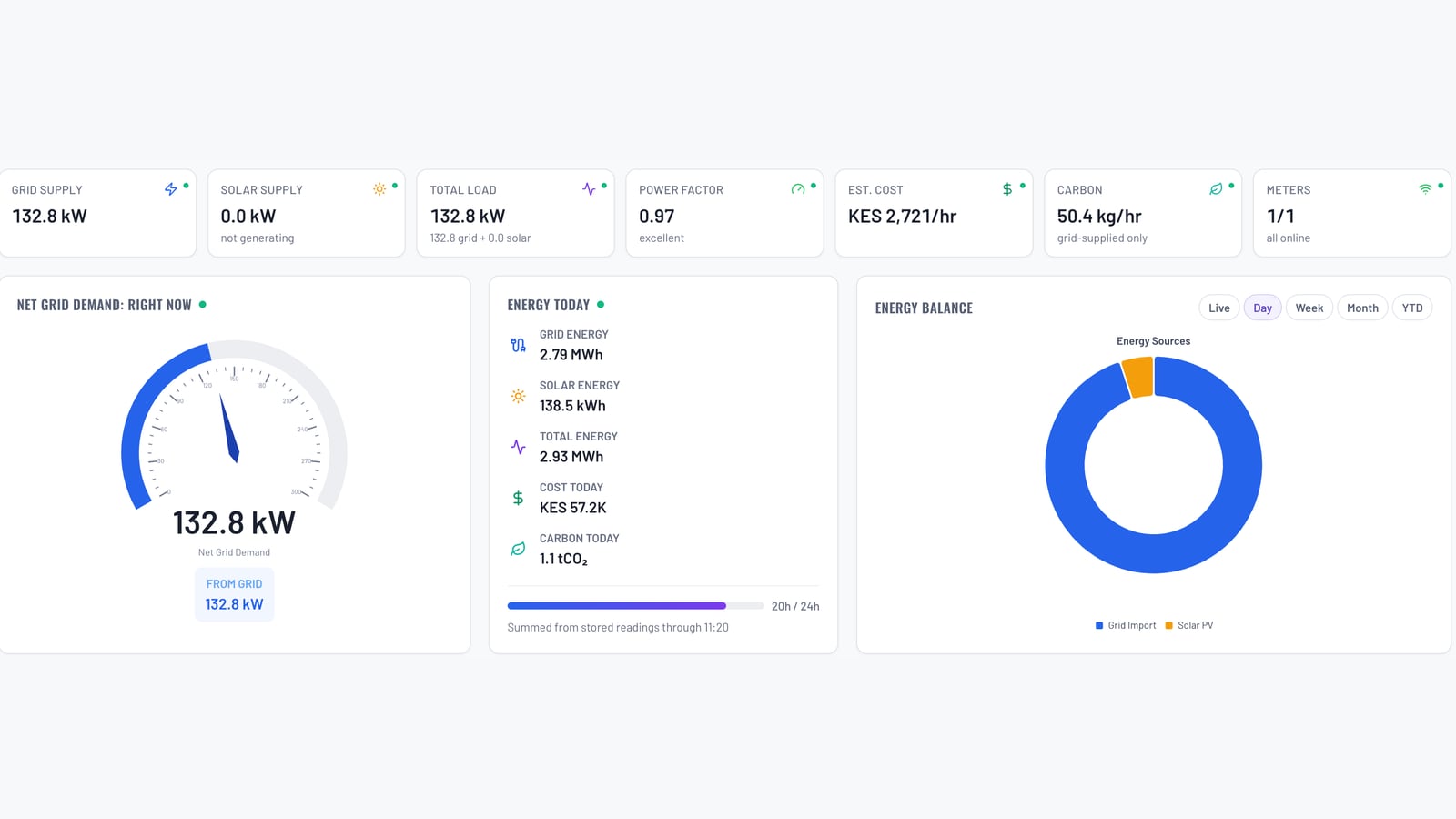 ADM Director energy monitoring dashboard