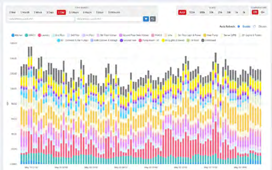 ADM Director live energy dashboard